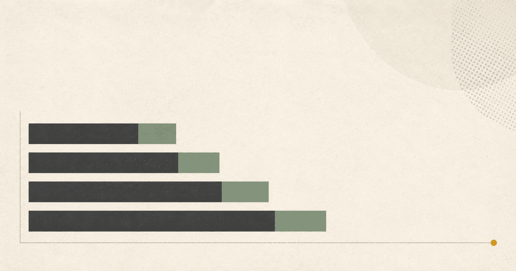 Four progressively longer charcoal salary bars with muted green extensions on a warm off-white background.